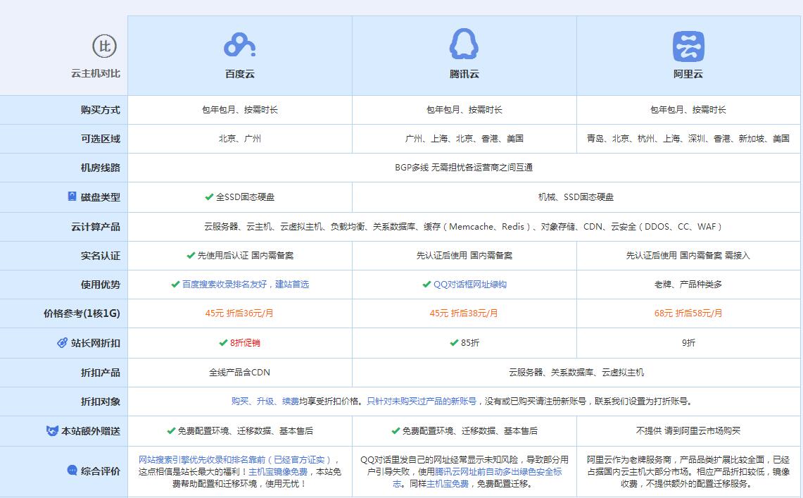 隆尧云主机代理对比.jpg